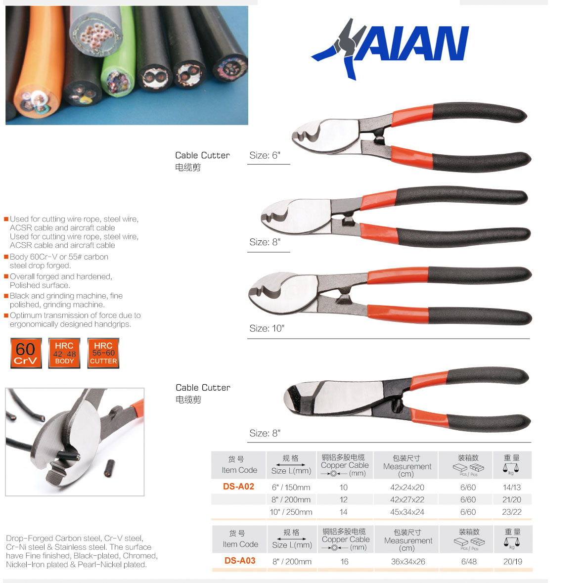 Cable Cutter Pliers' Features