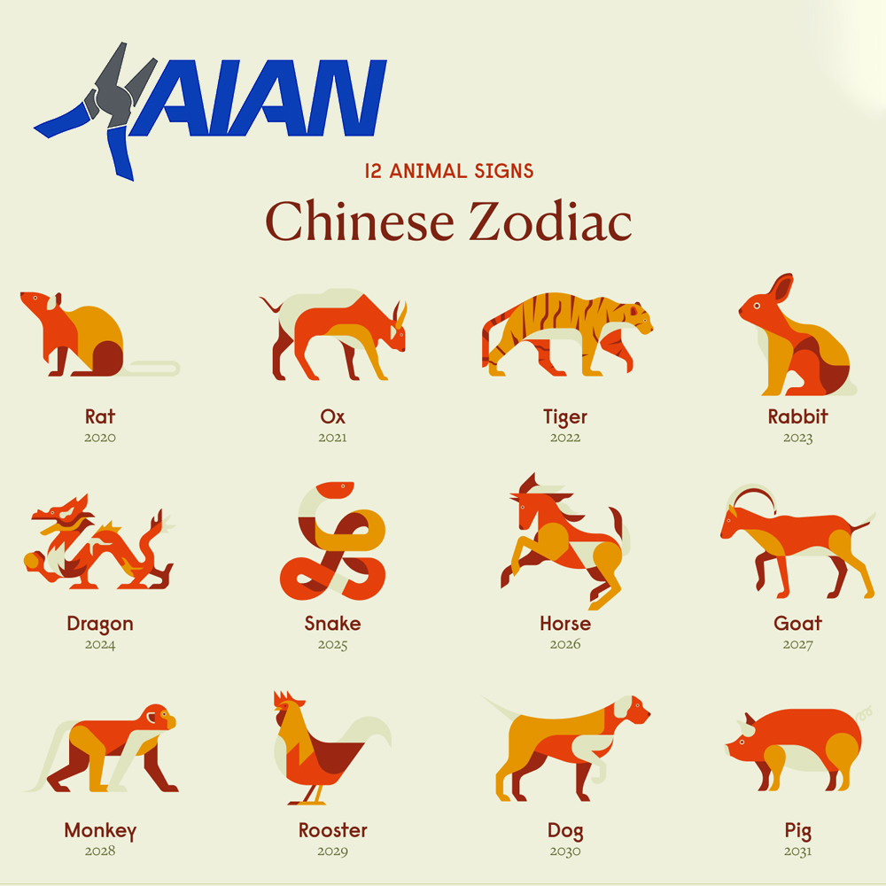 The Chinese zodiac includes 12 animal signs, in order they are: Rat, Ox, Tiger, Rabbit, Dragon, Snake, Horse, Goat, Monkey, Rooster, Dog and Pig.