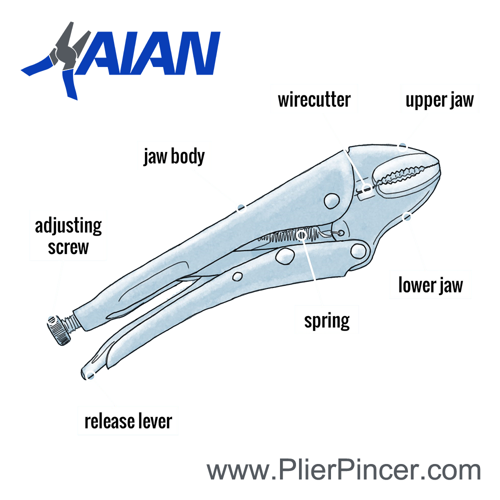 Locking pliers' diagram