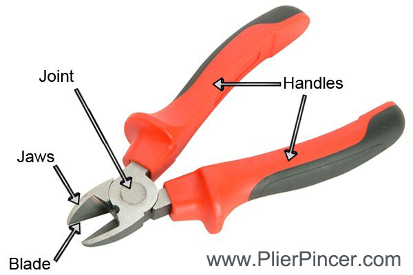 Parts of Diagonal Cutting Pliers